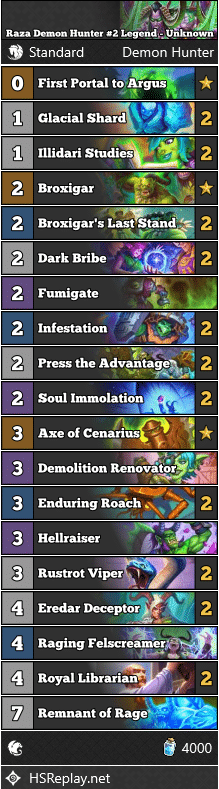 Raza Demon Hunter #2 Legend - Unknown