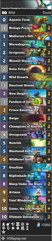 Renathal Champions Druid #6 Legend - Unknown