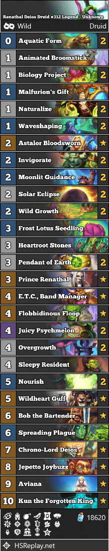 Renathal Deios Druid #312 Legend - Unknown