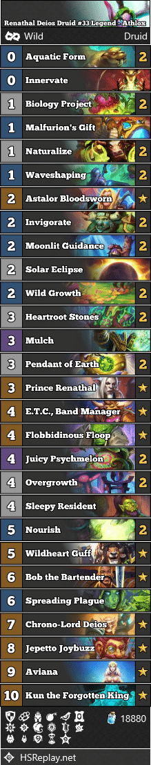 Renathal Deios Druid #33 Legend - Athlox