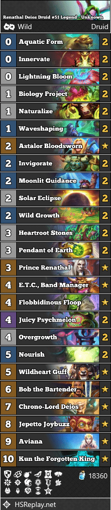 Renathal Deios Druid #51 Legend - Unknown