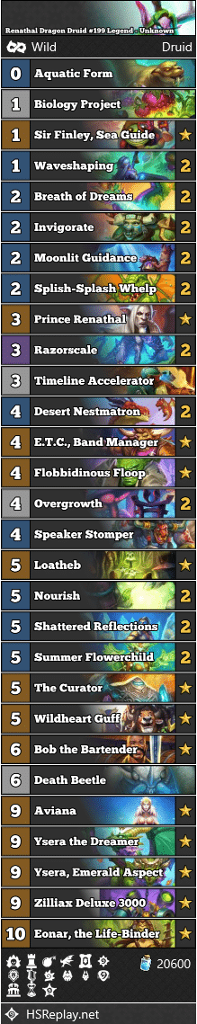 Renathal Dragon Druid #199 Legend - Unknown