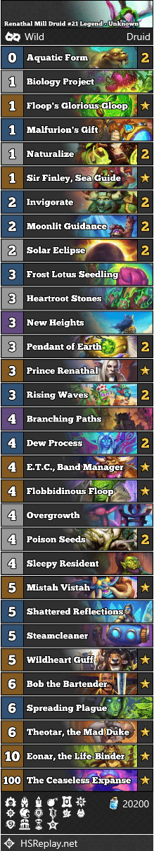 Renathal Mill Druid #21 Legend - Unknown