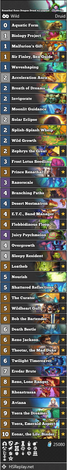 Renathal Reno Dragon Druid #2 Legend - LordSolia