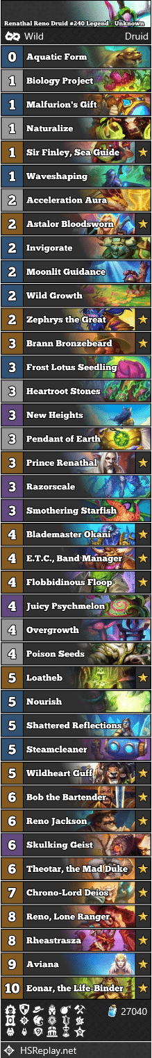 Renathal Reno Druid #240 Legend - Unknown