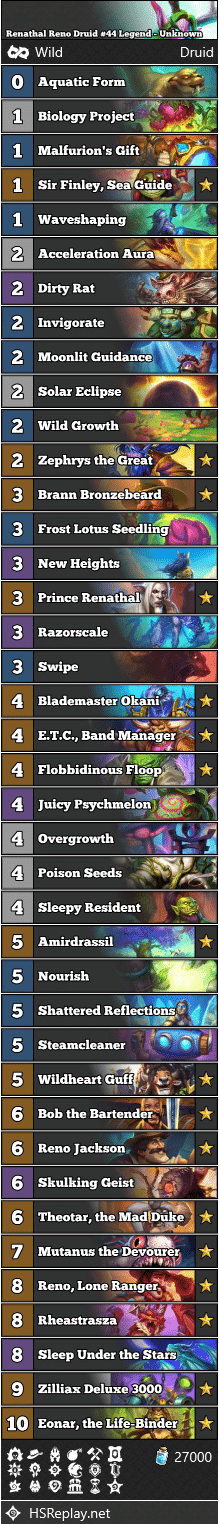 Renathal Reno Druid #44 Legend - Unknown