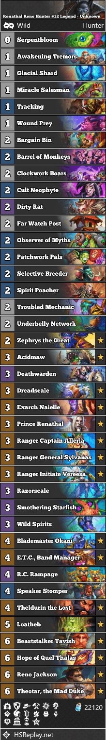 Renathal Reno Hunter #32 Legend - Unknown