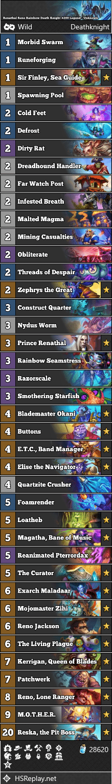 Renathal Reno Rainbow Death Knight #200 Legend - Unknown