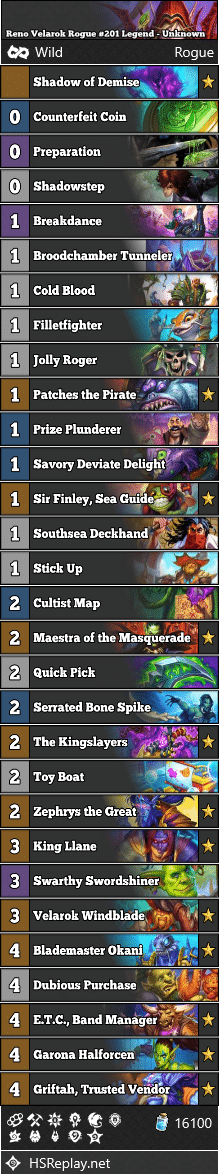 Reno Velarok Rogue #201 Legend - Unknown