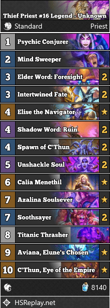 Thief Priest #16 Legend - Unknown