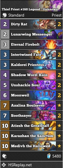Thief Priest #160 Legend - Unknown