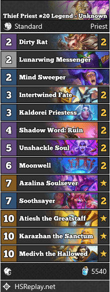 Thief Priest #20 Legend - Unknown