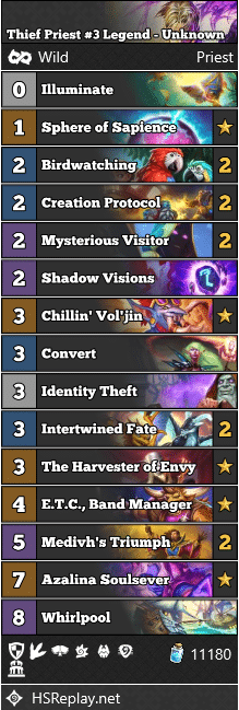 Thief Priest #3 Legend - Unknown