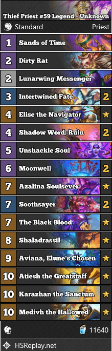 Thief Priest #59 Legend - Unknown